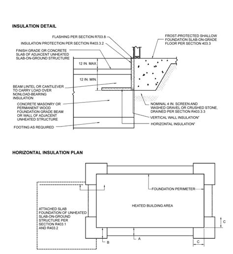 Chapter 4 Foundations: Foundations, California Residential Code 2016.